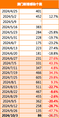 2024年新澳门免费资料,深度解析数据应用_10DM48.517