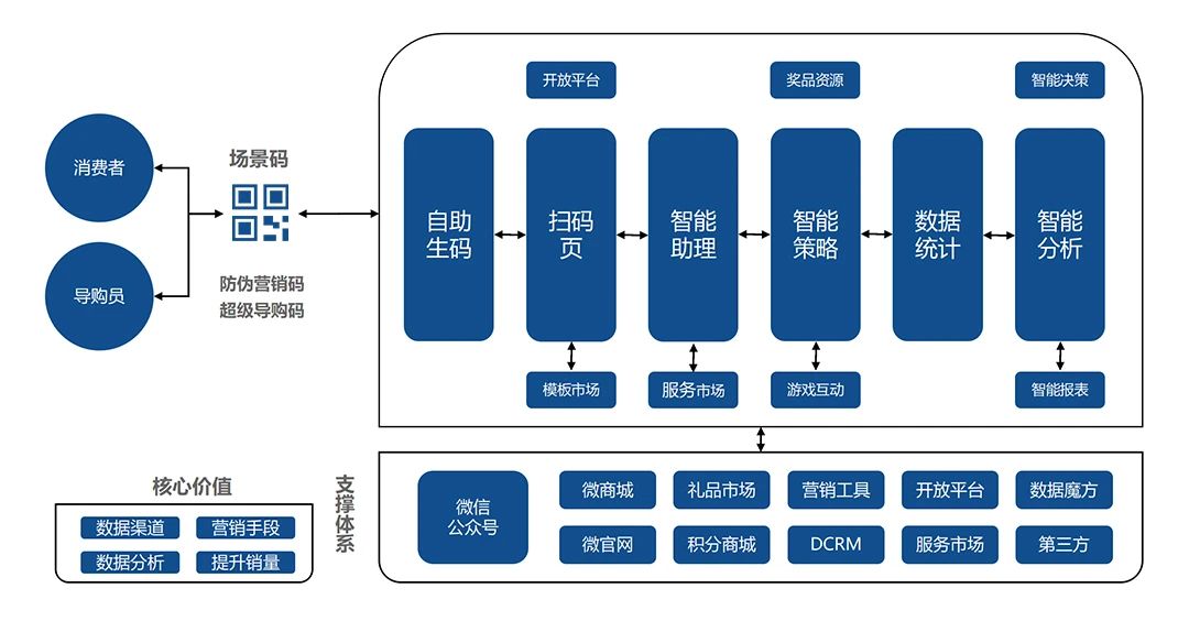 新澳门一码一肖一特一中准选,安全性方案设计_领航版88.405