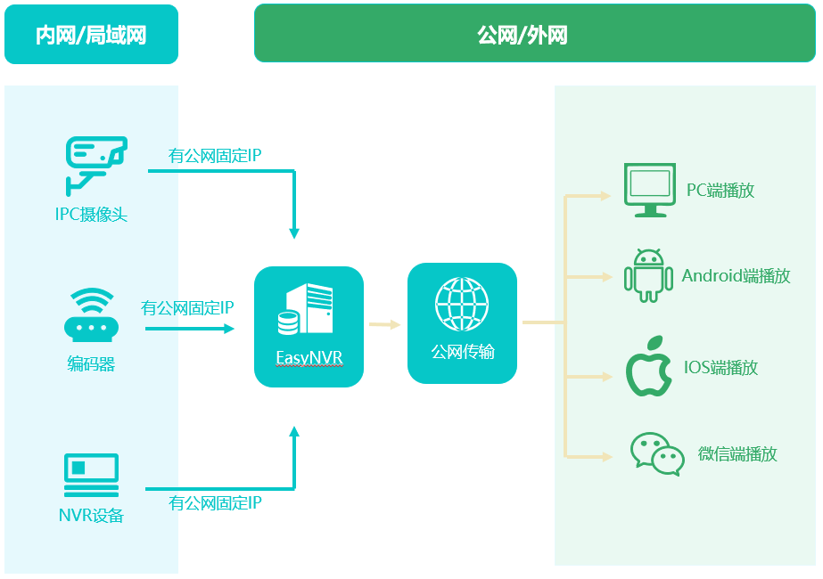 六合资迅网,灵活解析方案_PalmOS99.746