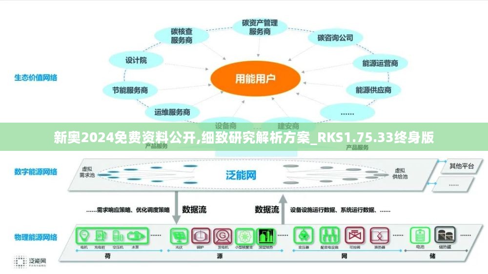 2024新奥资料免费公开,深入解析策略数据_watchOS98.740