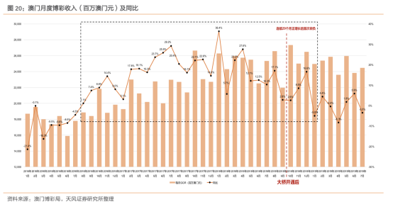 澳门开奖结果+开奖记录表013,专业调查解析说明_战略版38.707