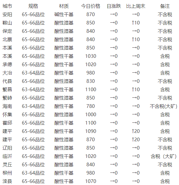 钪最新价格动态解析