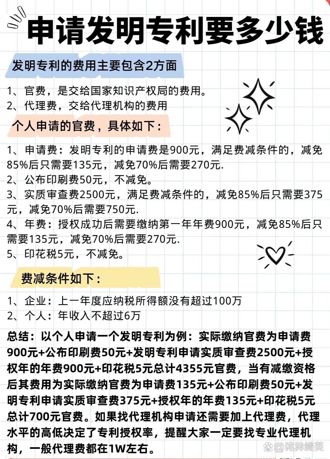 最新专利官费影响及应对策略探讨