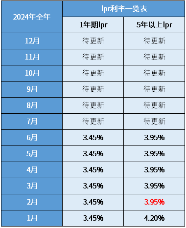 2024全年资料免费大全,决策资料解释落实_L版85.553 - 副本