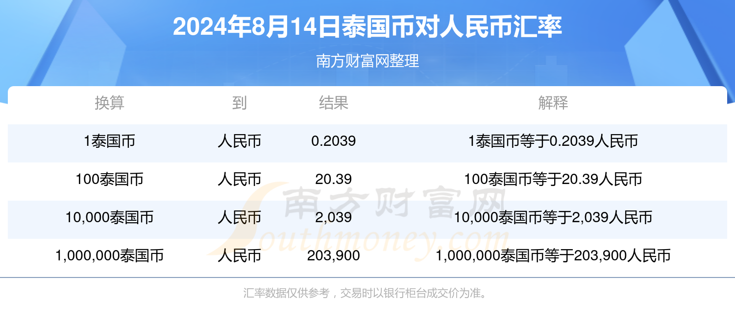 最新泰铢汇率动态及其对全球经济的影响分析