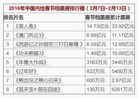 新澳门最新开奖结果记录历史查询,准确资料解释落实_Prime87.785