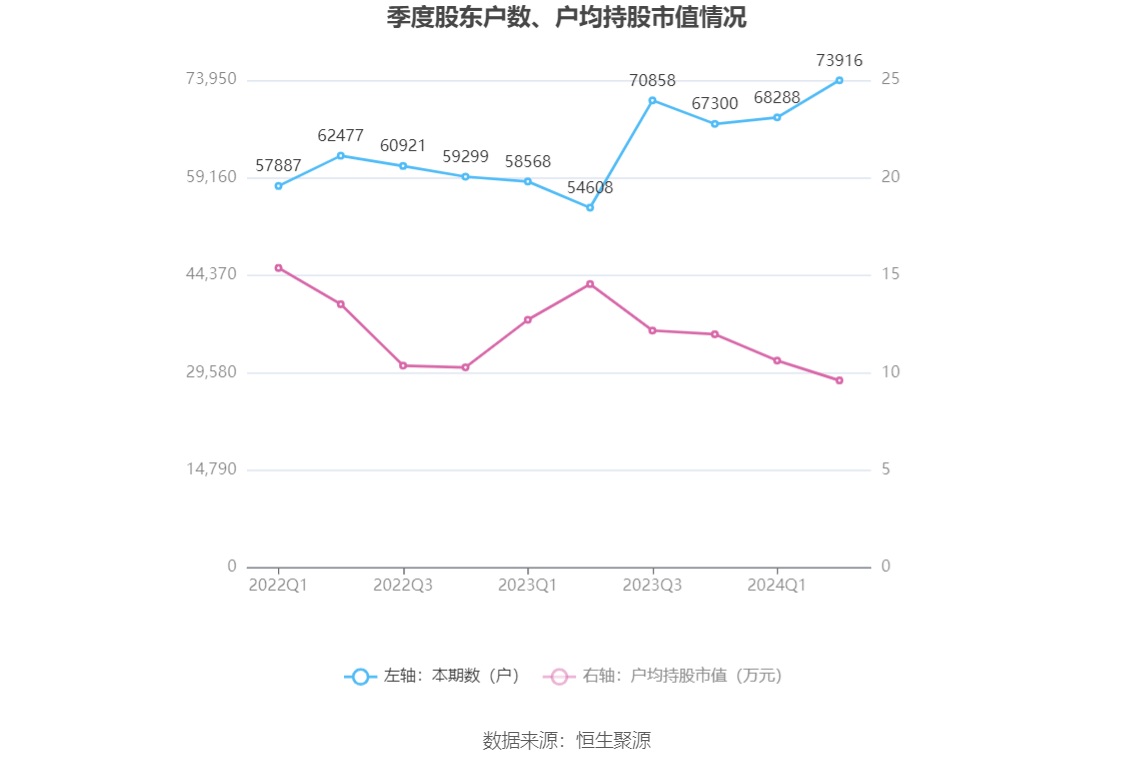 2024年11月30日 第77页