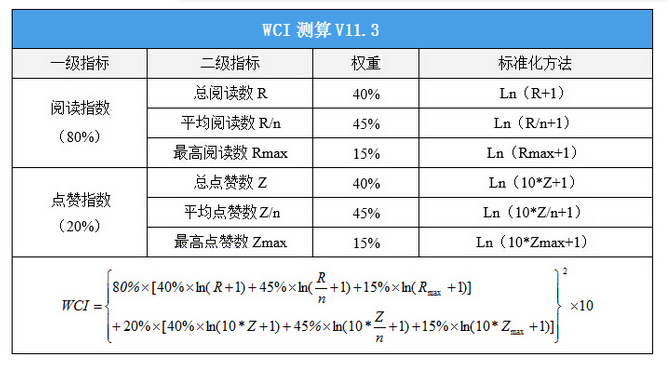 2024新奥精准资料免费大全,权威分析说明_Device54.432