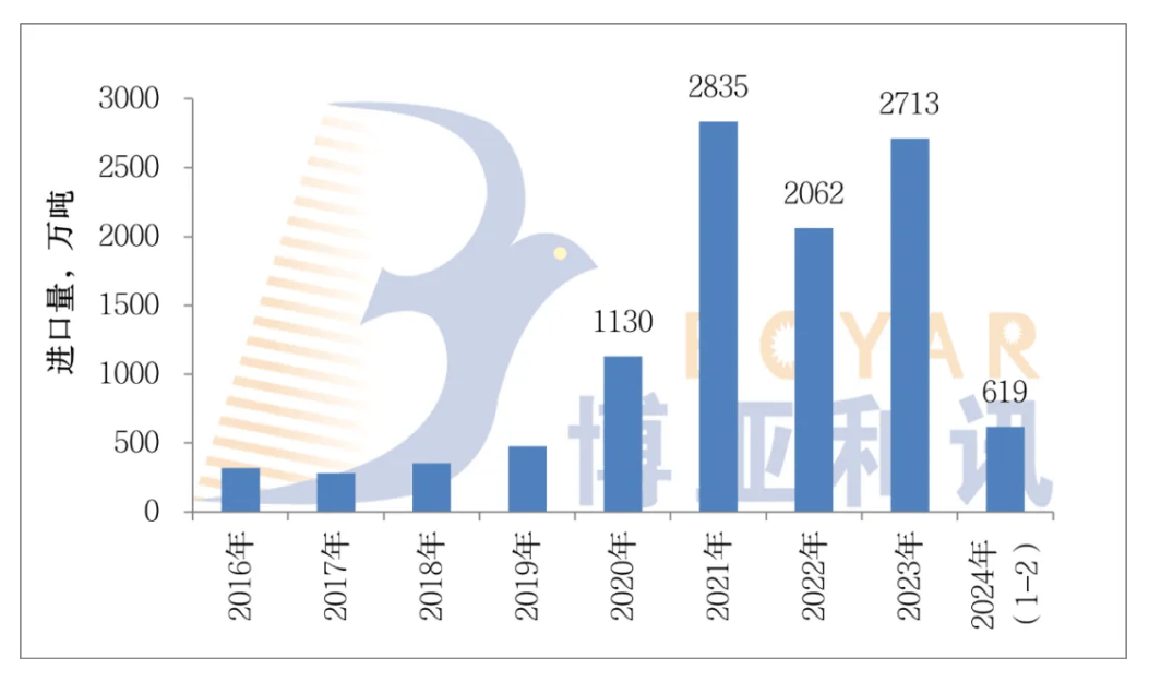 2024年11月30日 第6页