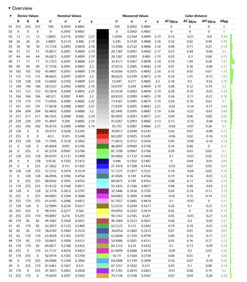 澳门天天彩期期精准单双波色,科学说明解析_Prime21.709