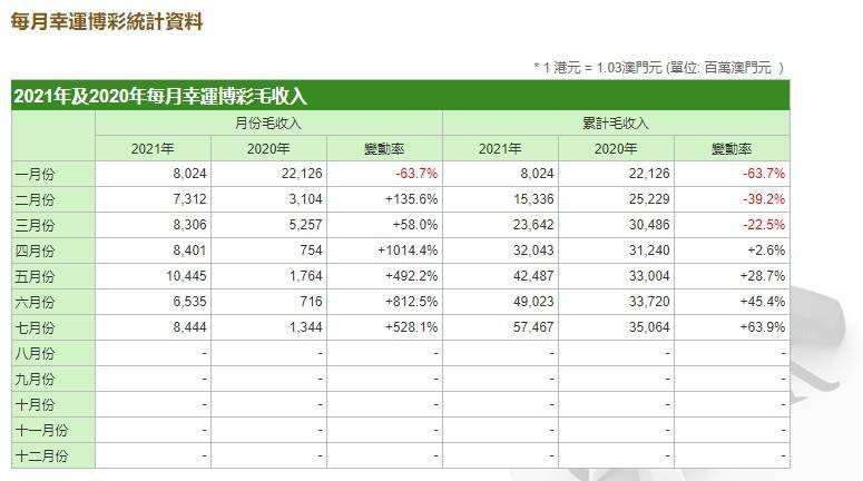 澳门六开奖结果2024开奖记录查询,高度协调策略执行_Advanced28.689