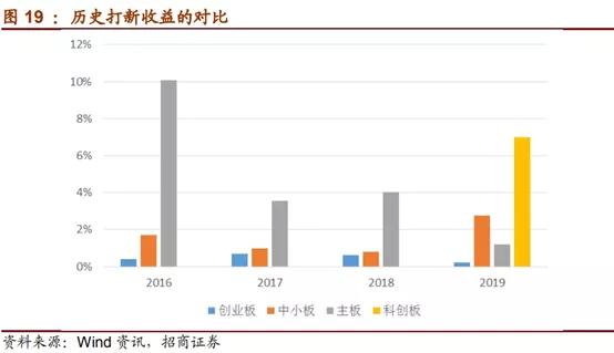 2024新澳天天彩资料免费提供,经济性执行方案剖析_Prime33.323