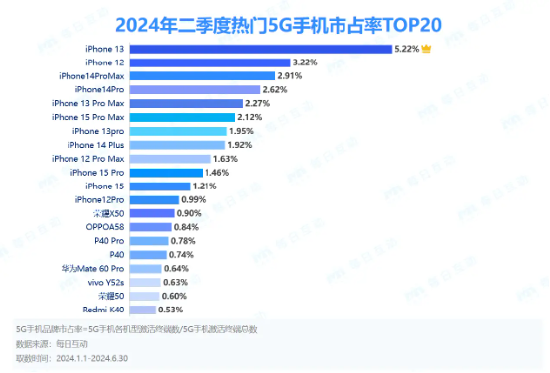 2024新澳免费资料,可靠性执行策略_iPhone48.466