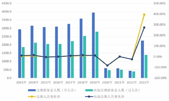 新2024年澳门天天开好彩,实地数据评估解析_Hybrid17.510