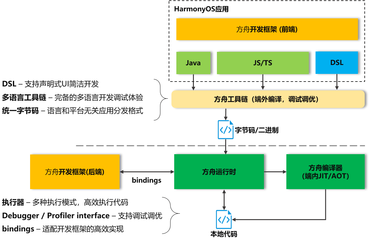 新澳2024今晚开奖结果,效率资料解释落实_HarmonyOS80.392