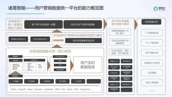 一肖一码一一肖一子,数据整合执行策略_扩展版42.669