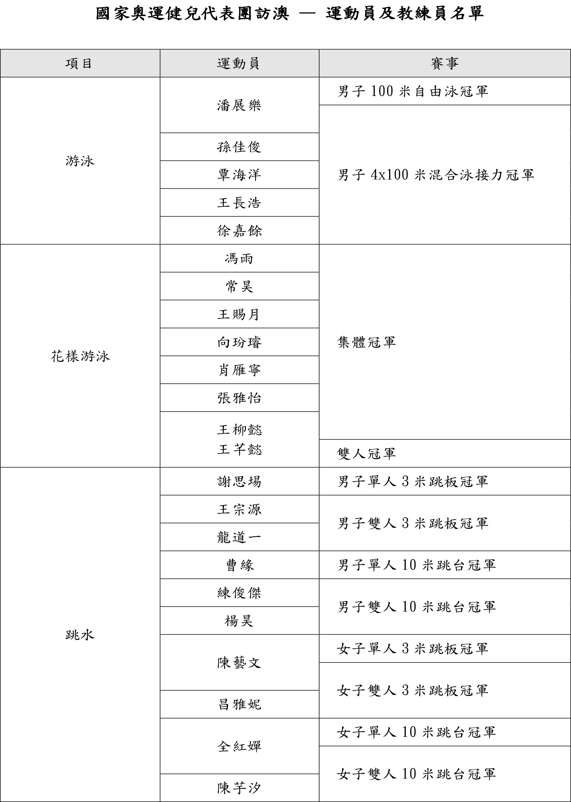 2024年12月3日 第58页