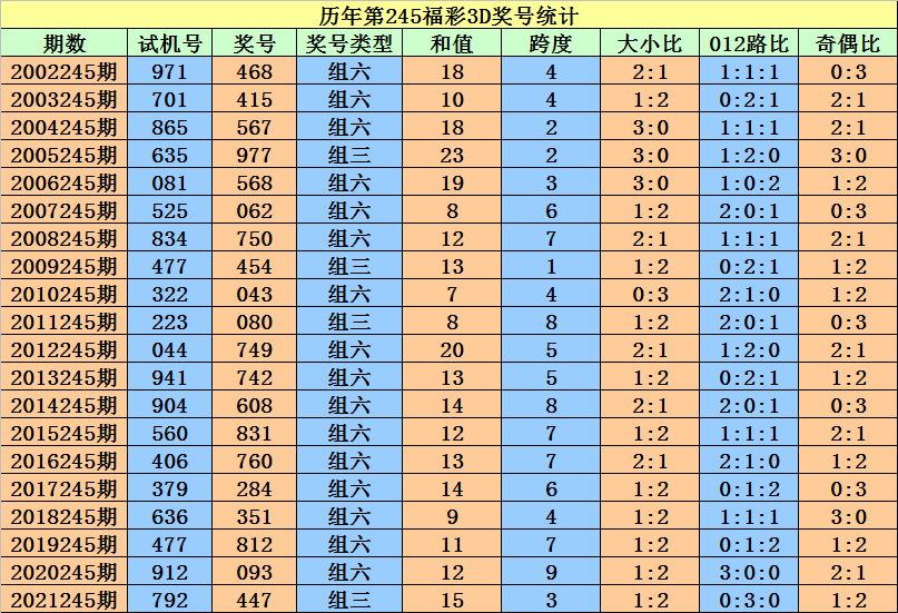 二四六香港资料期期准一,实地评估策略_粉丝款65.424