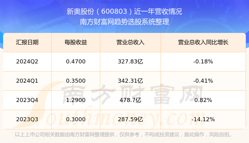 2024新奥资料免费49图库,实地分析数据设计_GT10.885