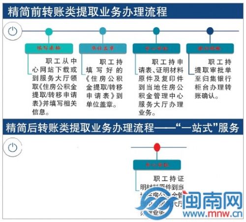 澳门六开奖结果2024开奖记录今晚,标准化流程评估_精简版105.220