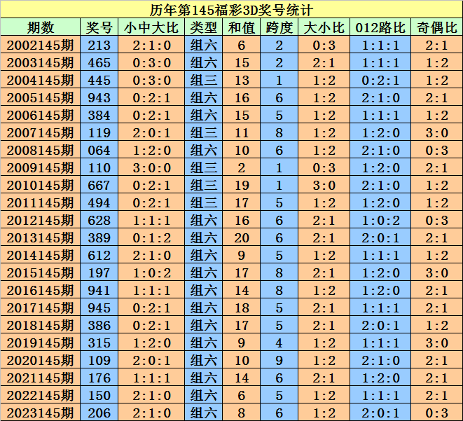 2024年12月4日 第83页