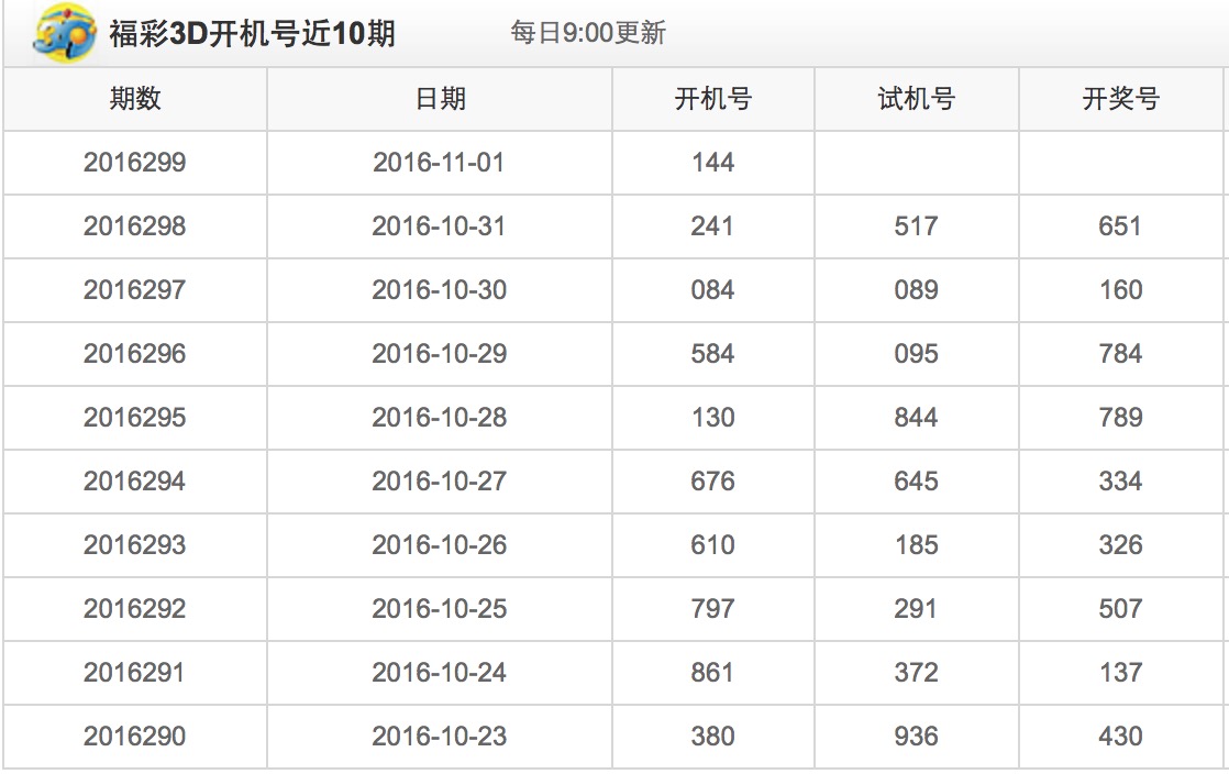 3d开机号和试机号,实地设计评估数据_特供款71.208