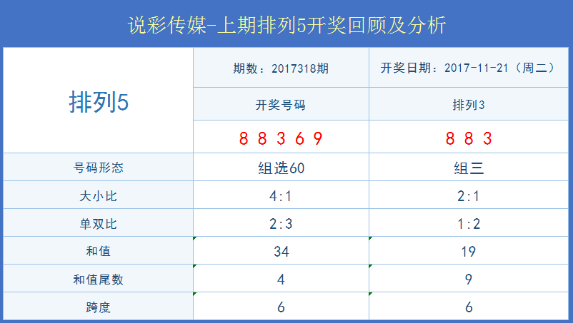 第981页