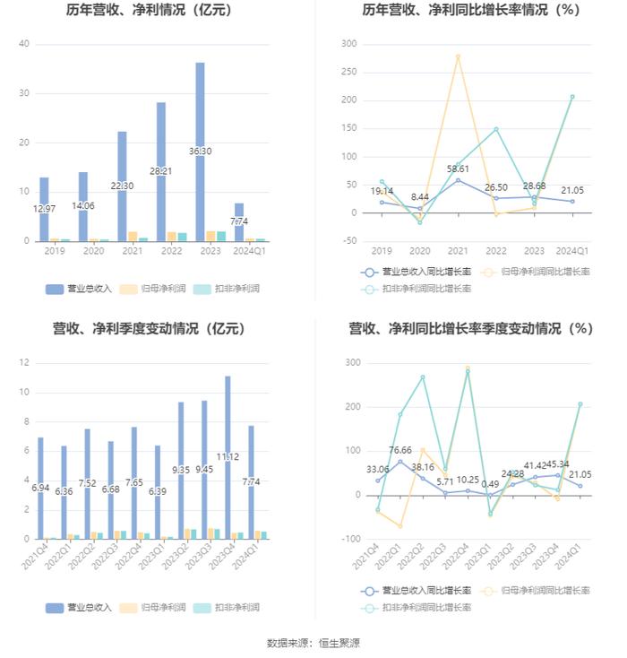 2024新澳门正版资料大全,数据支持设计计划_运动版43.206