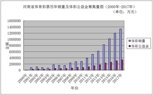 新澳门彩历史开奖结果走势图,标准化流程评估_pro38.262