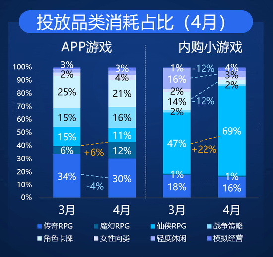 零售业 第2页