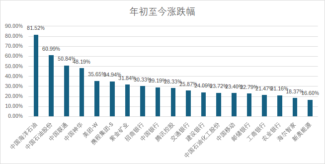 2024新澳天天资料免费大全,高度协调策略执行_挑战款90.992