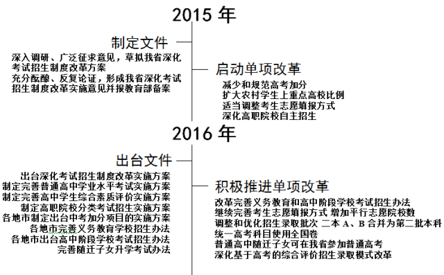 澳门一码一肖一待一中今晚,定制化执行方案分析_LT62.868