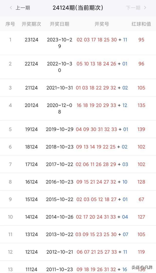 2024年新澳门今晚开奖结果查询表,实地数据解释定义_9DM57.195