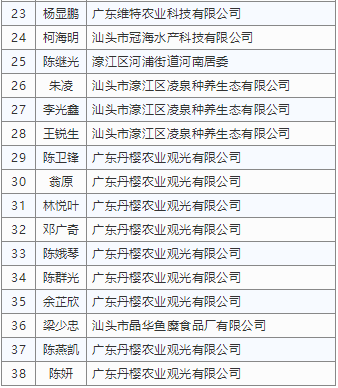 新澳精准资料免费提供濠江论坛,权威分析说明_LE版88.128