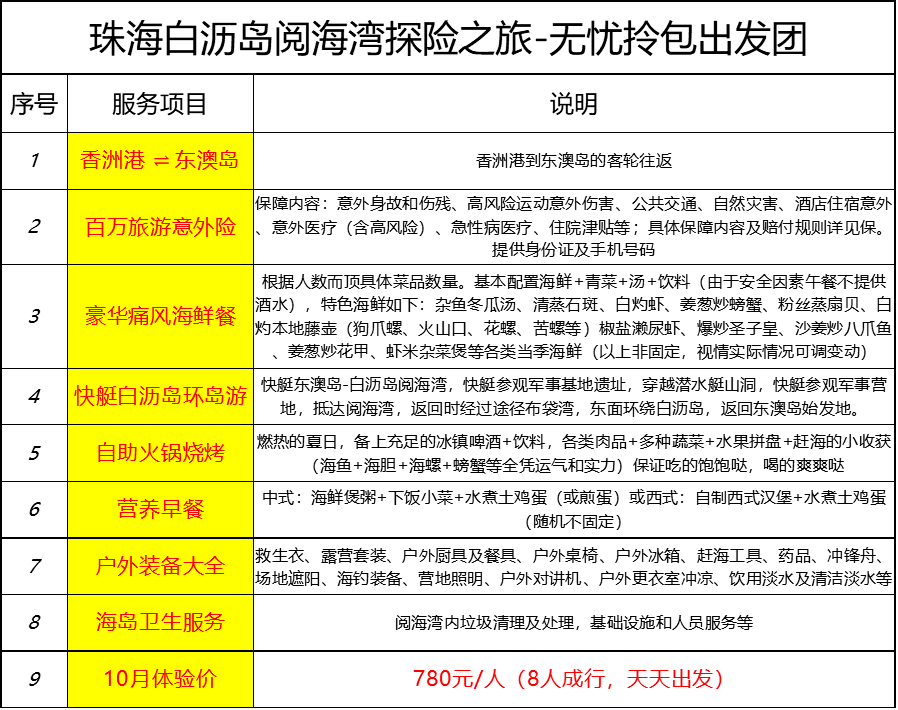 2024新澳天天彩资料免费提供,广泛的关注解释落实热议_冒险版83.403