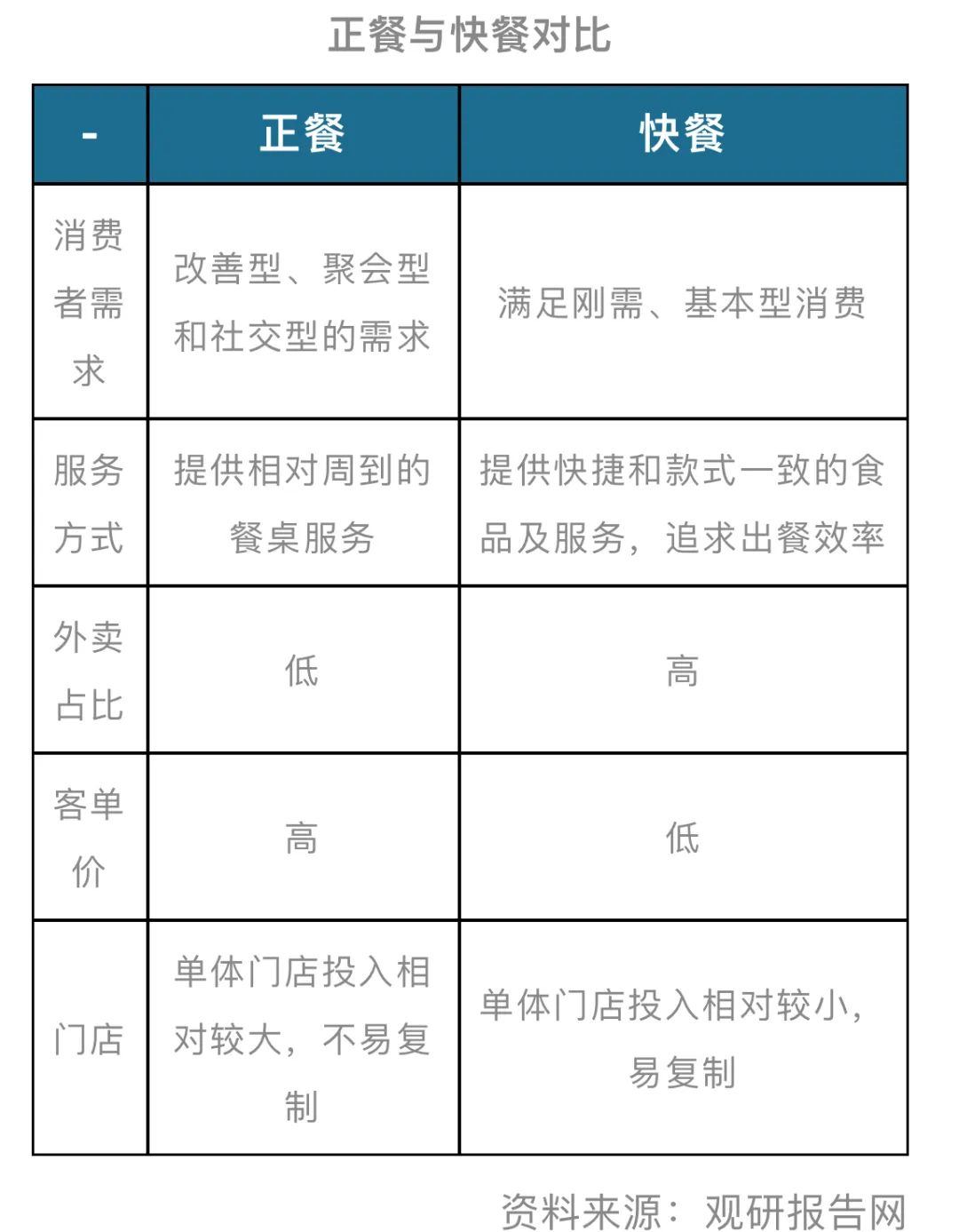 快餐新模式，重塑餐饮行业的速度与激情之旅