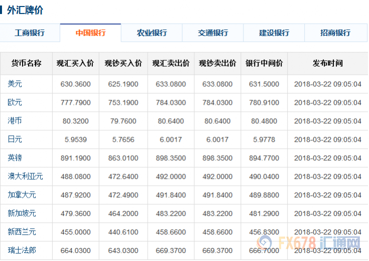 中行今日外汇牌价更新，市场走势及汇率波动深度解析