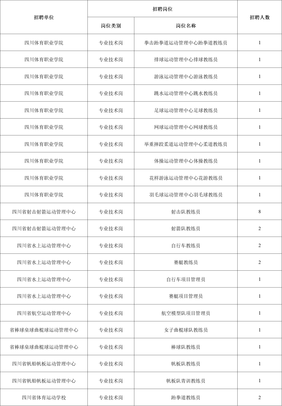 洪雅县体育局最新招聘启事